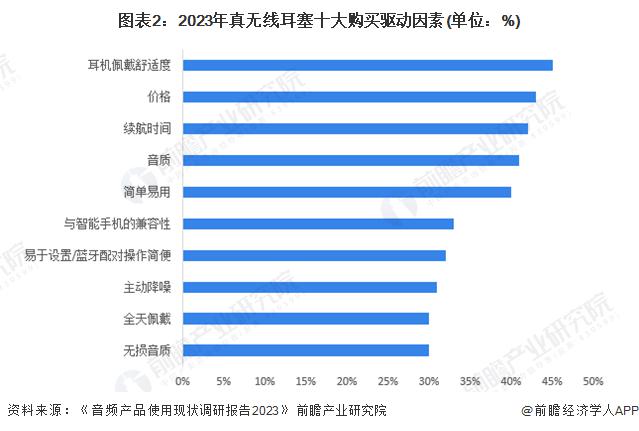需求及趋势分析 市场逐渐成熟适用人群不断扩大人生就是搏2024 年中国开放式耳机消费者(图4)