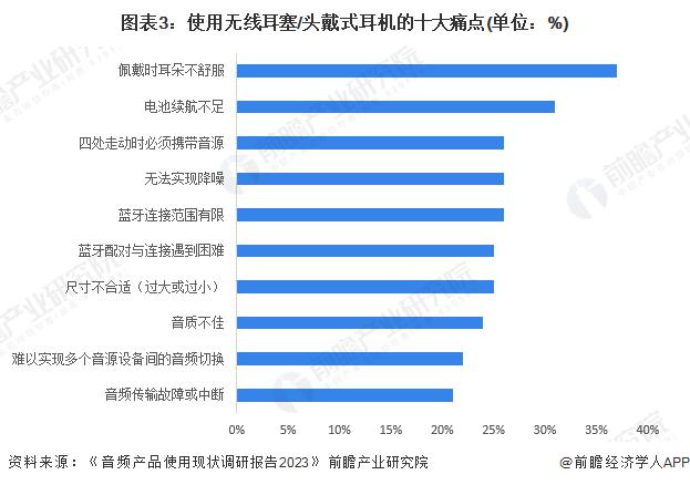 需求及趋势分析 市场逐渐成熟适用人群不断扩大人生就是搏2024 年中国开放式耳机消费者(图1)