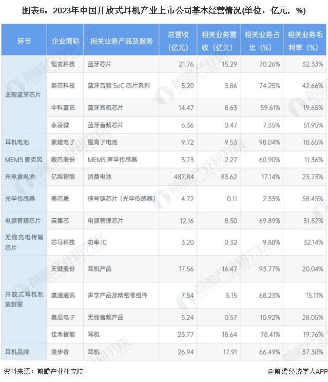 2029年中国开放式耳机行业竞争及市场集中度尊龙凯时人生就是搏平台「前瞻解读」2024-(图1)