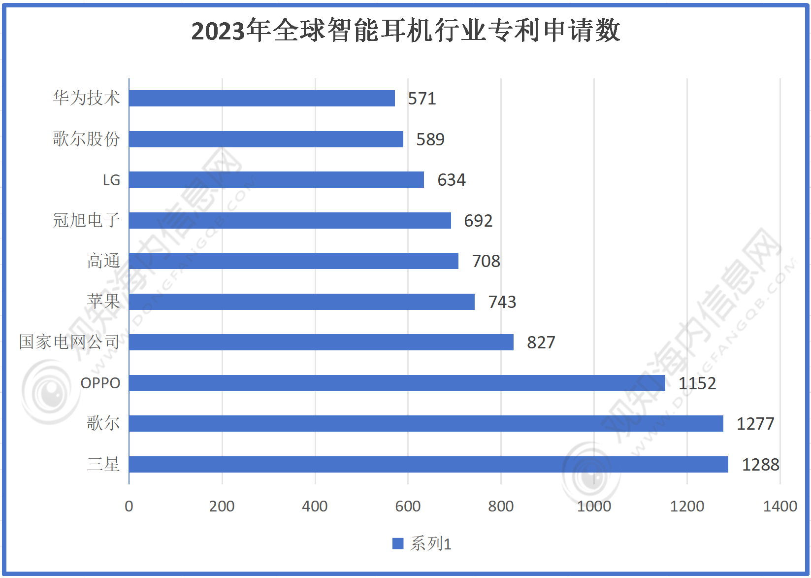 机行业市场规模有望突破56亿同比增长10%「图」尊龙凯时新版APP最新市场调研！