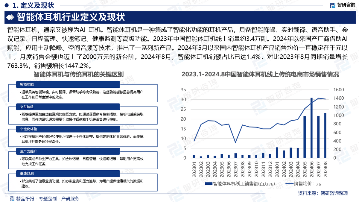 及市场竞争格局分析报告（智研咨询发布）尊龙凯时网站中国智能体耳机行业发展现状(图2)