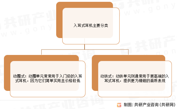 分析：市场规模为563亿美元占据最大耳机市场[图]尊龙人生就是博2024年全球入耳式耳机行业最新数据(图2)
