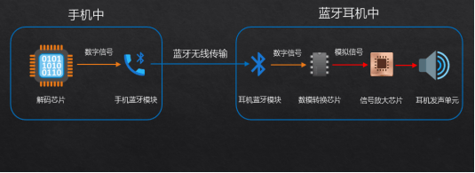 经验大揭秘自用款蓝牙耳机合集+终极评测凯时尊龙人生就是博资深玩家五六年选购(图10)