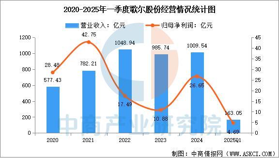 戴设备行业市场前景预测研究报告（简版）尊龙凯时app平台2025年中国智能穿(图2)