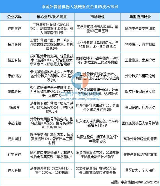 戴设备行业市场前景预测研究报告（简版）尊龙凯时app平台20