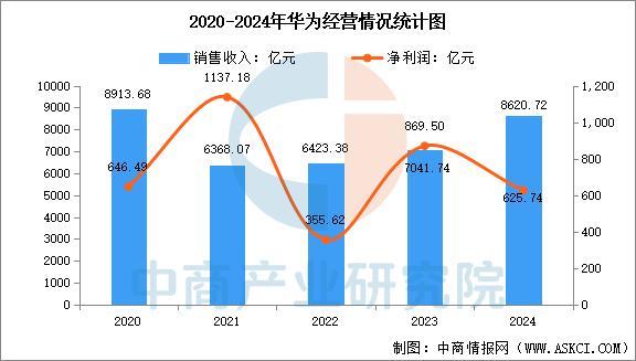 戴设备行业市场前景预测研究报告（简版）尊龙凯时app平台2025年中国智能穿(图11)