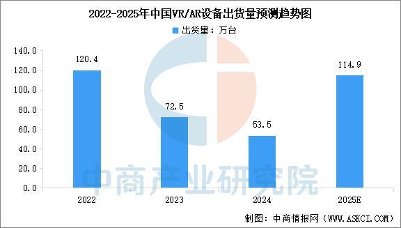 戴设备行业市场前景预测研究报告（简版）尊龙凯时app平台2025年中国智能穿(图7)
