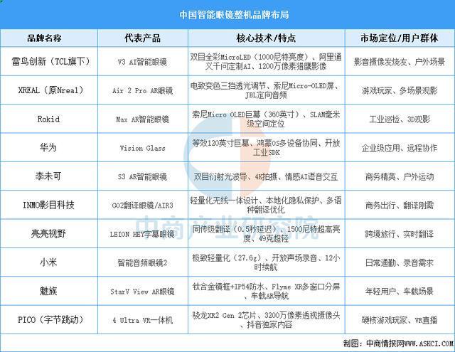 戴设备行业市场前景预测研究报告（简版）尊龙凯时app平台2025年中国智能穿(图4)