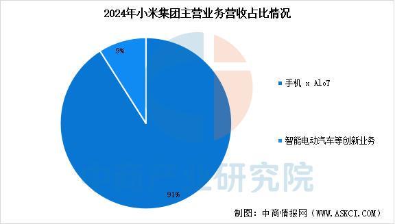 戴设备行业市场前景预测研究报告（简版）尊龙凯时app平台2025年中国智能穿(图12)