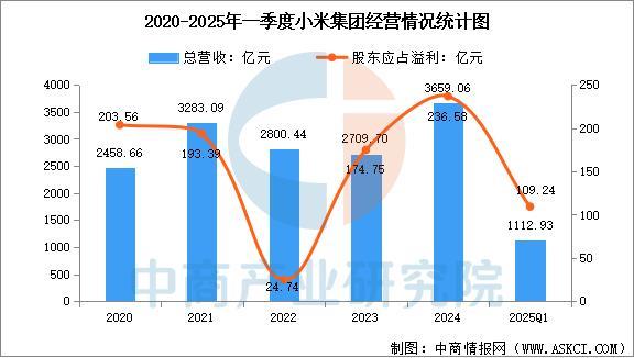 戴设备行业市场前景预测研究报告（简版）尊龙凯时app平台2025年中国智能穿(图5)