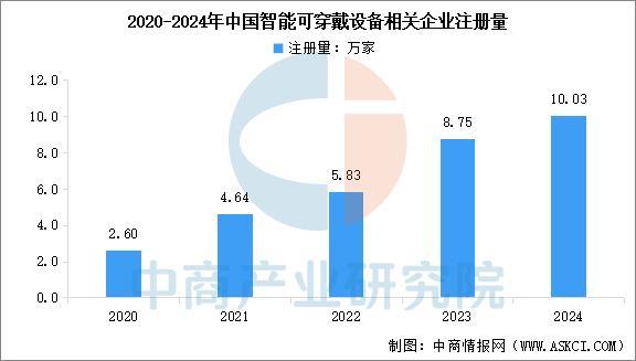 戴设备行业市场前景预测研究报告（简版）尊龙凯时app平台2025年中国智能穿(图14)