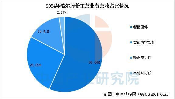 戴设备行业市场前景预测研究报告（简版）尊龙凯时app平台2025年中国智能穿(图8)