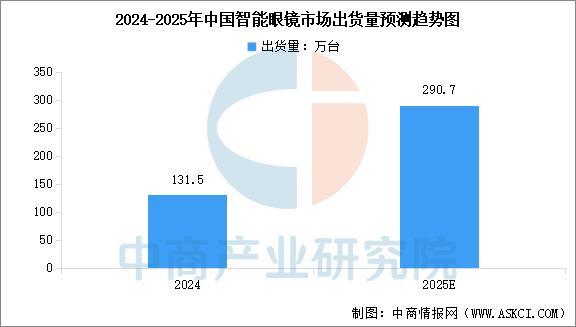 戴设备行业市场前景预测研究报告（简版）尊龙凯时app平台2025年中国智能穿(图9)