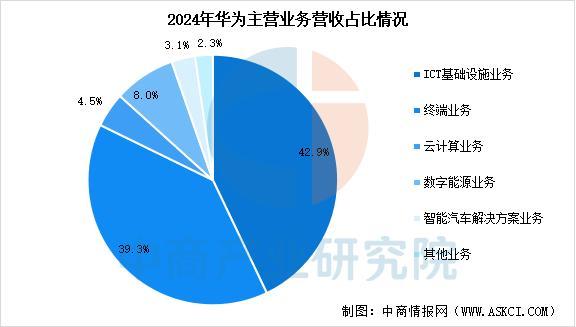 戴设备行业市场前景预测研究报告（简版）尊龙凯时app平台2025年中国智能穿(图16)
