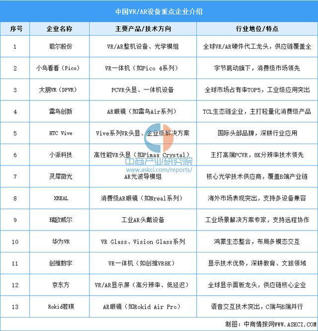 戴设备行业市场前景预测研究报告（简版）尊龙凯时app平台2025年中国智能穿(图15)